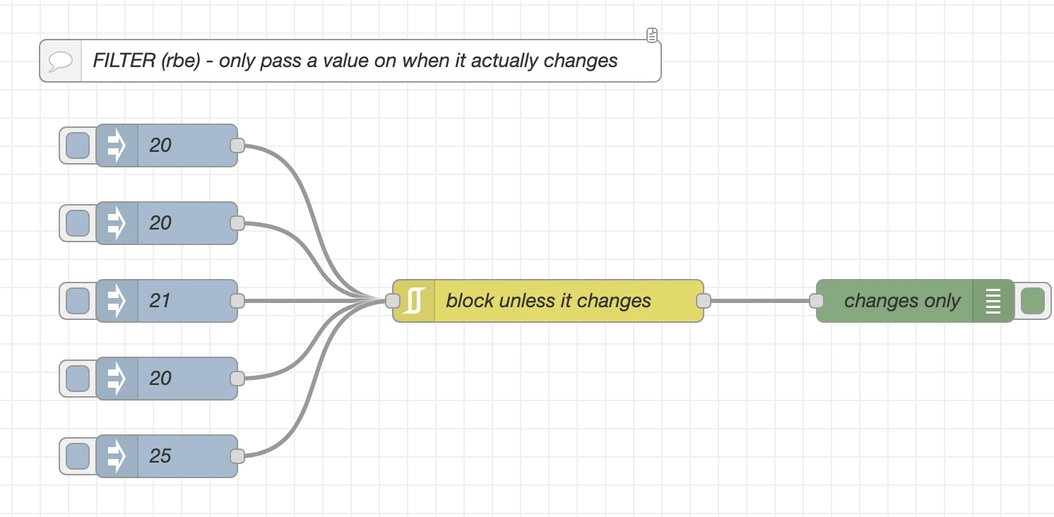 The Filter node demo flow