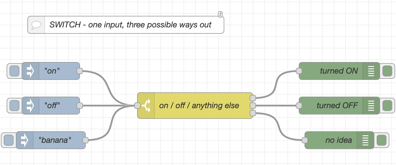 The Switch node demo flow