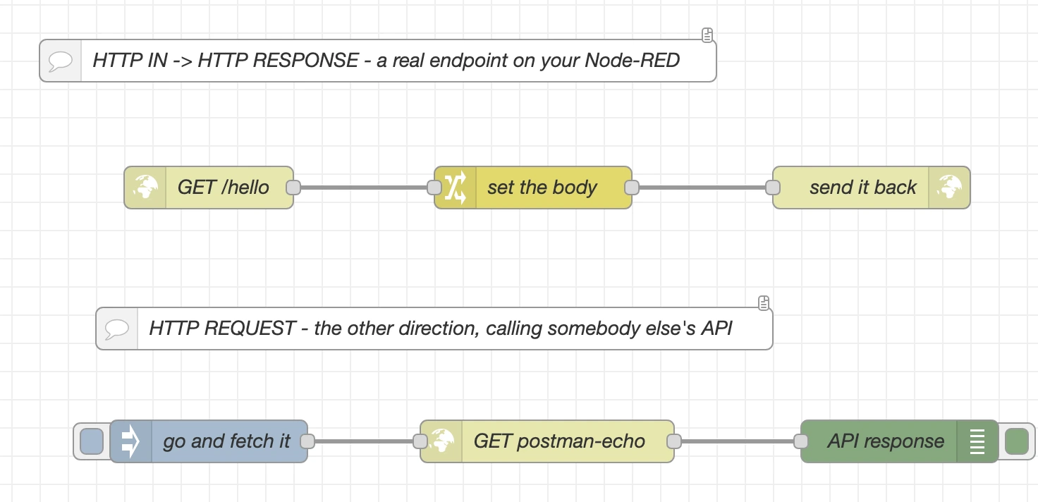 The HTTP demo flow