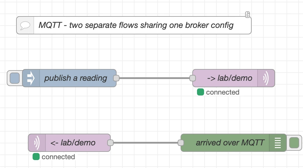 The MQTT demo flow