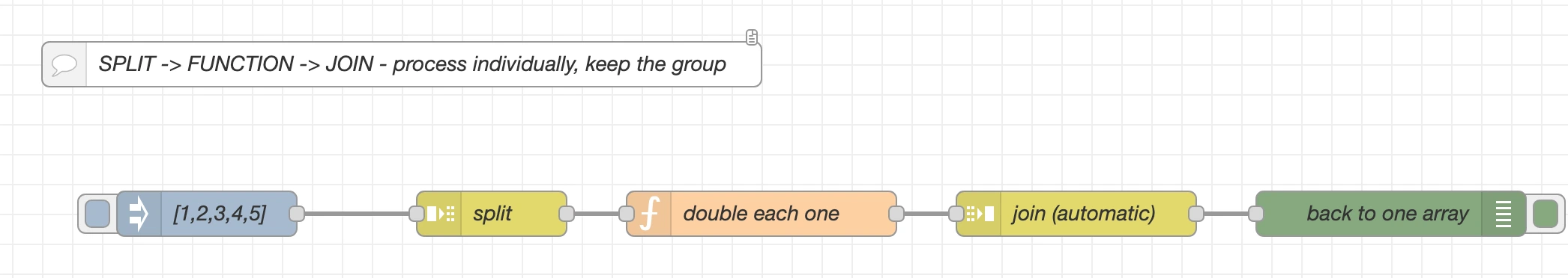 The Split, Function and Join demo flow