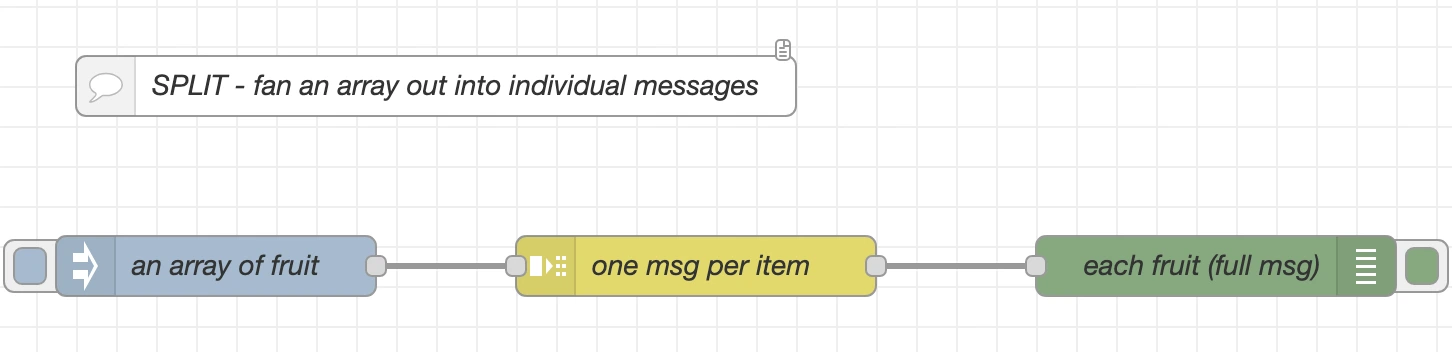 The Split node demo flow